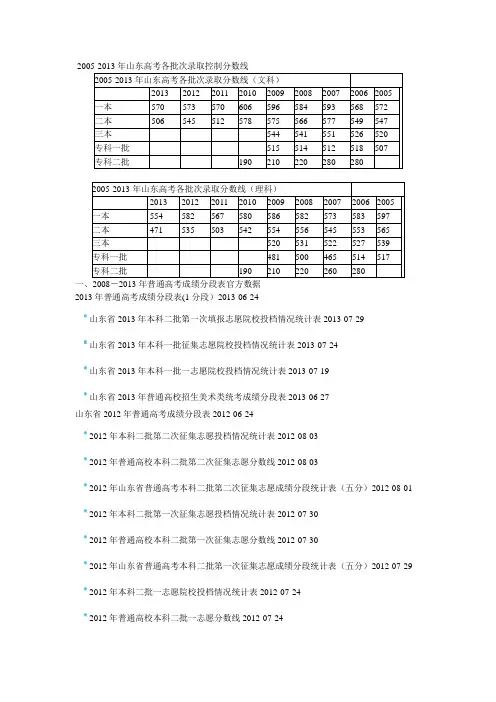 山东高考录取分数2008至2013