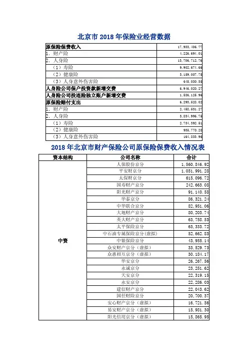 72页-2018年全国各省保险业务经营数据报告
