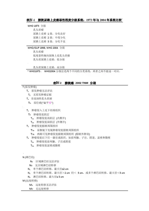 膀胱癌分期分级表