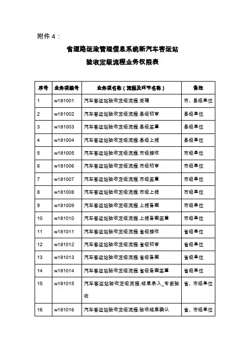 -新汽车客运站验收定级流程业务权限表