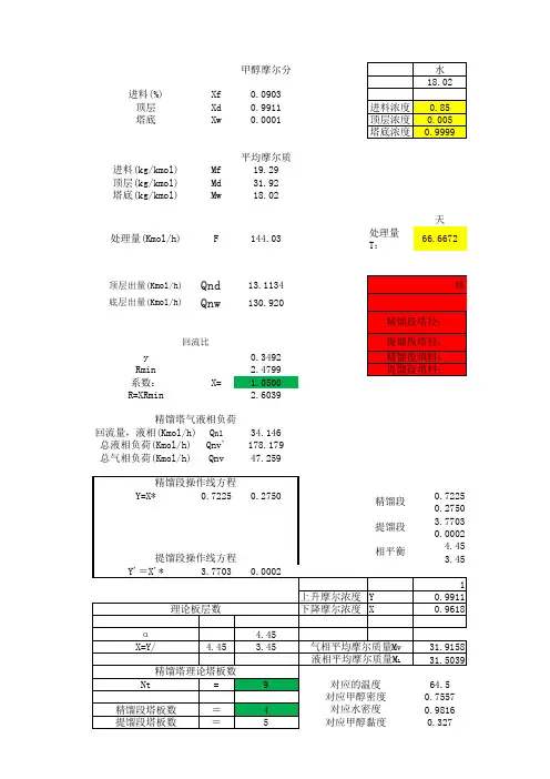填料塔(水-甲醇)计算表