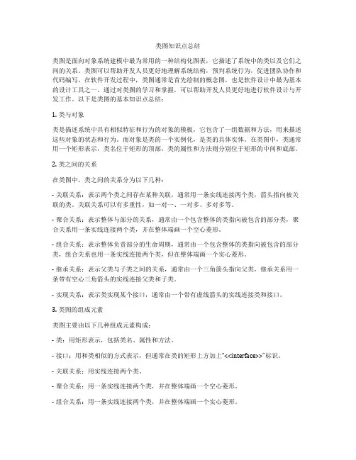 类图知识点总结