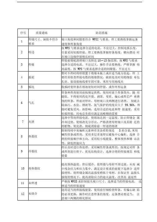 工艺管道施工质量通病及整改措施
