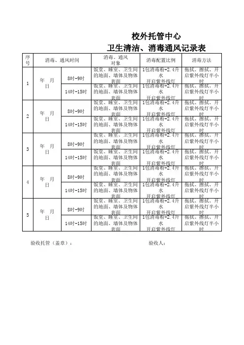 表格四：卫生清洁、消毒通风记录表