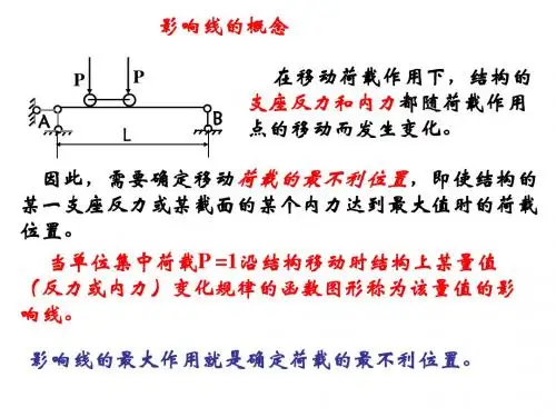 影响线的绘制