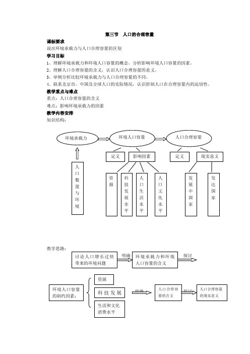 第3节 人口的合理容量 教案