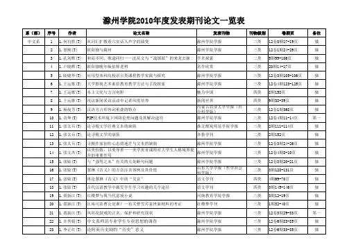 滁州学院2010年度发表期刊论文一览表