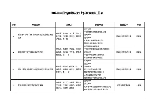 2013年获部级及以上科技奖励汇总表