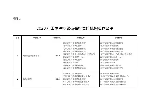 2020年国家医疗器械抽检复检机构推荐名单