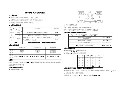 集合与逻辑用语-教案