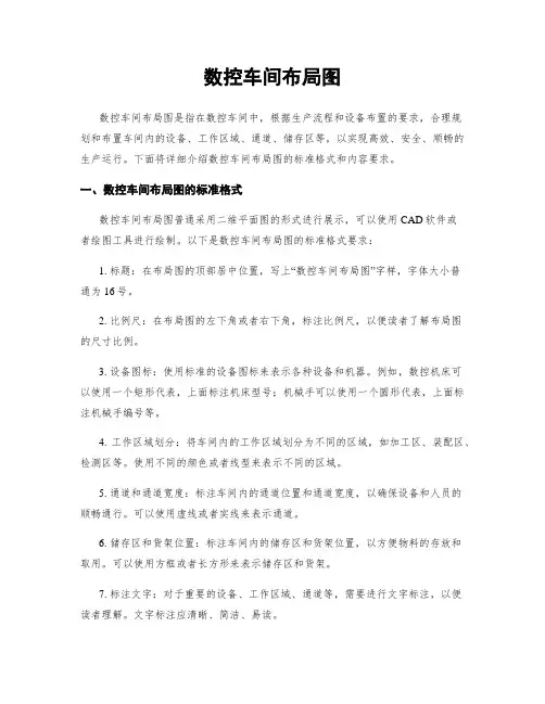 数控车间布局图