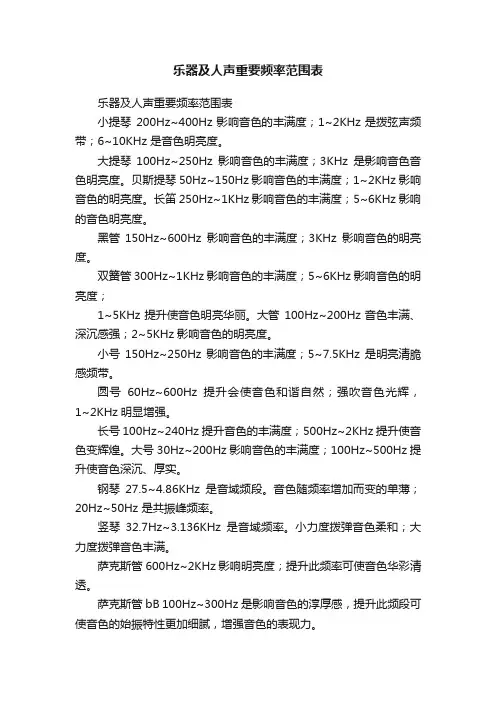 乐器及人声重要频率范围表