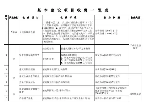 基本建设项目收费一览表