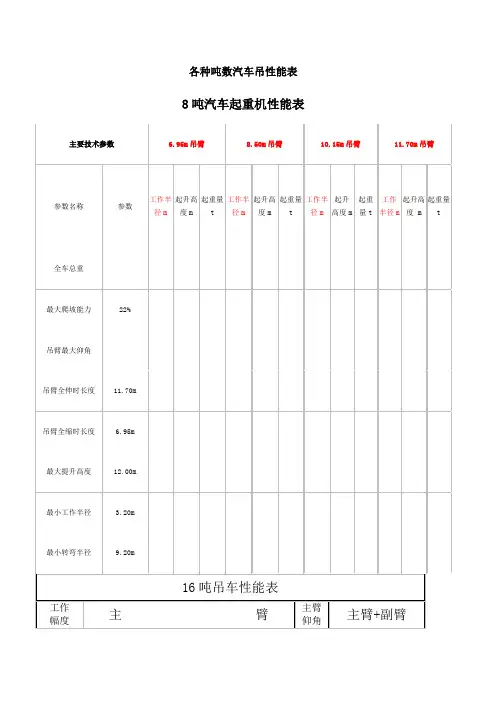 各种吨数汽车吊性能表