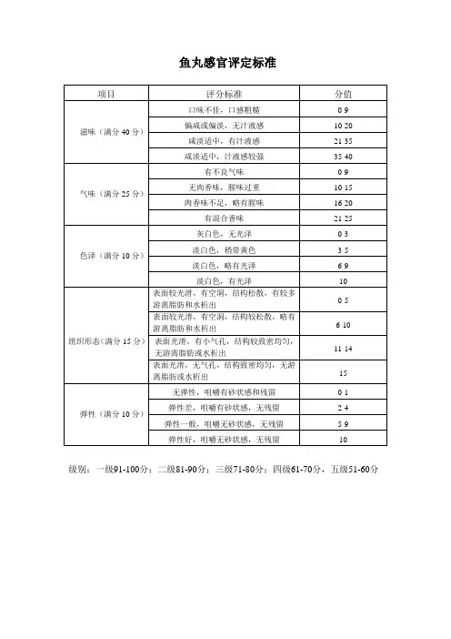 鱼丸感官评定表 - 副本