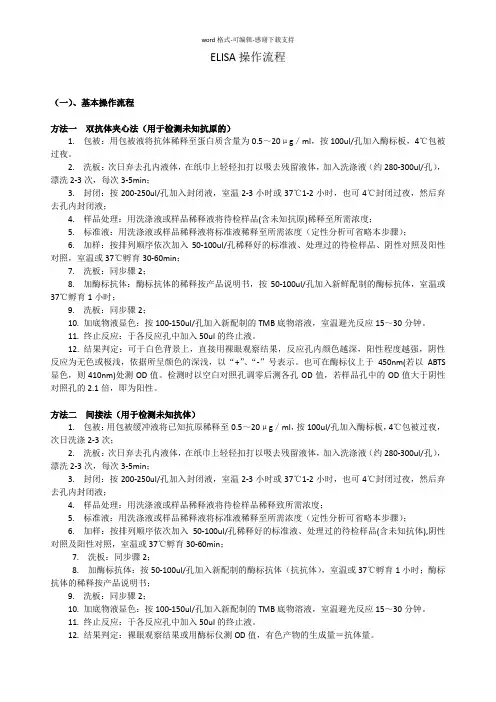 ELISA操作流程