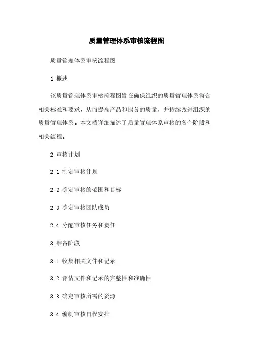 质量管理体系审核流程图