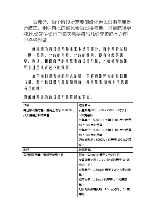 各种维生素每日摄入量
