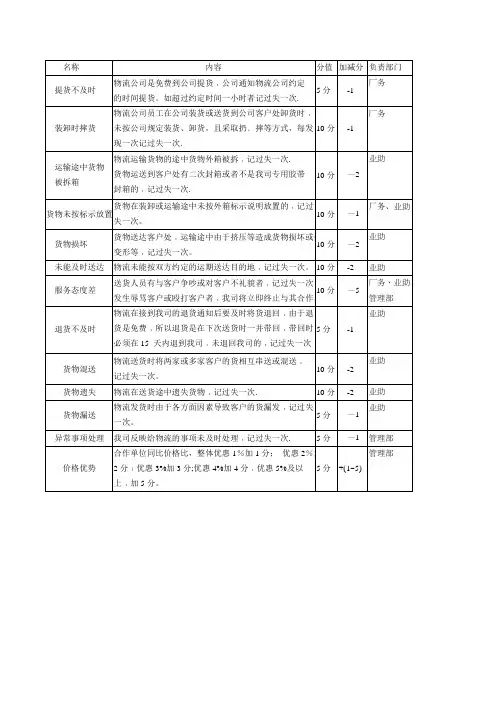 物流考核表格