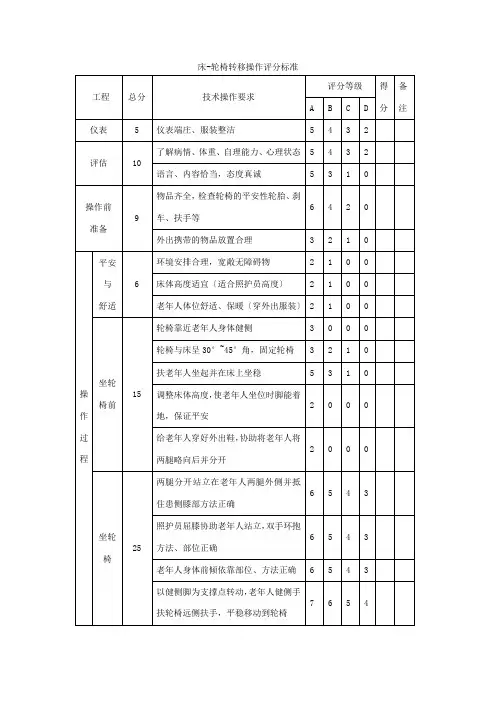 老年服务与管理《床-轮椅转移操作评分标准》
