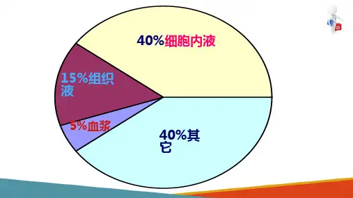 水、电解质代谢紊乱(病理学与病理生理学课件)