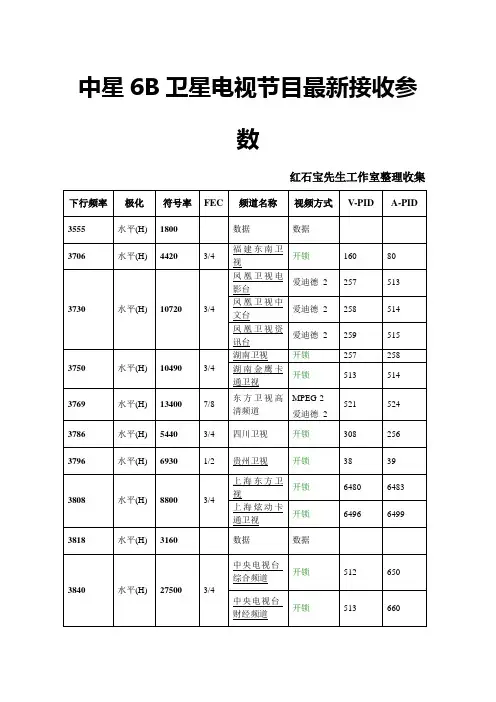 中星6B卫星电视节目最新接收参数红石宝先生收集