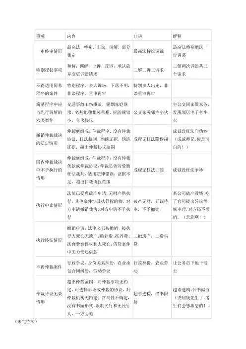 司考口诀——民事诉讼法小口决