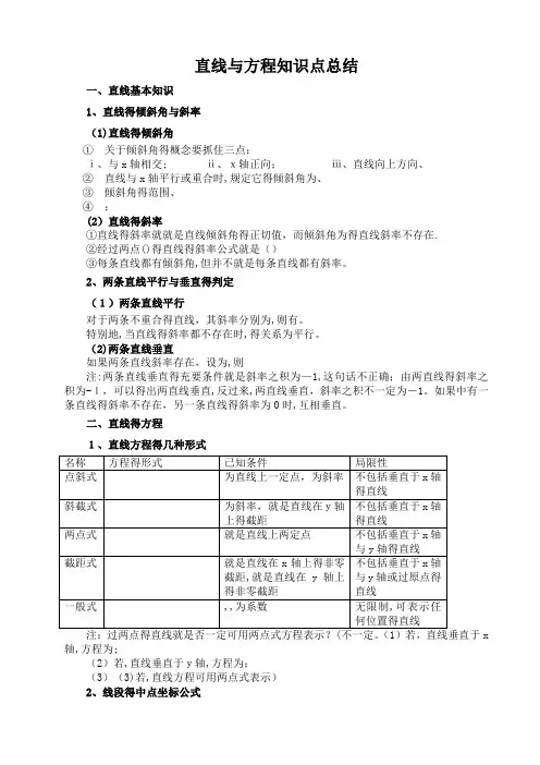 直线方程知识点总结