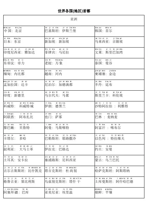 世界各国(地区)首都-带拼音