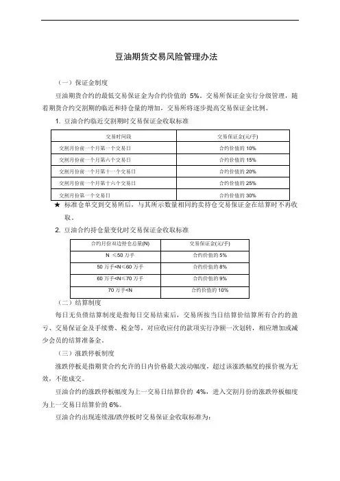 豆油期货交易风险管理办法