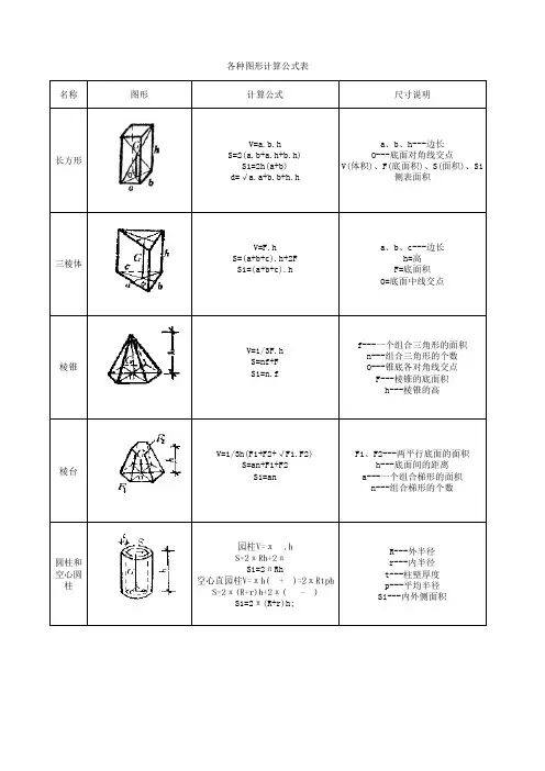 各种图形体积与面积计算公式表
