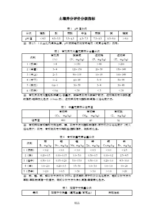 最全土壤养分分级评价指标及体系
