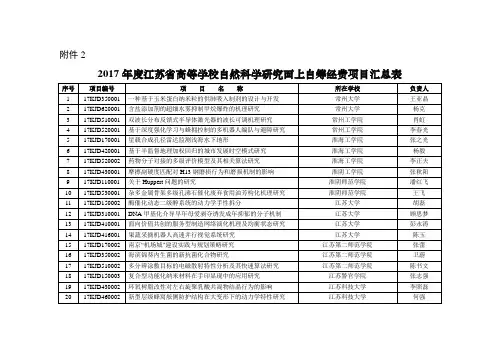 2017年度江苏省高等学校自然科学研究面上自筹经费项目汇总表
