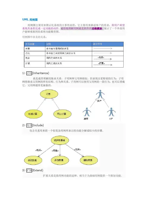 UML各种图详解
