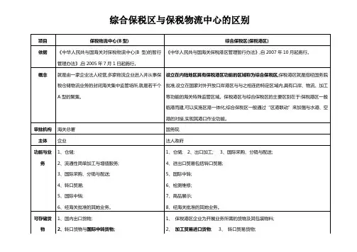 综合保税区保税港区与保税物流中心B型的区别