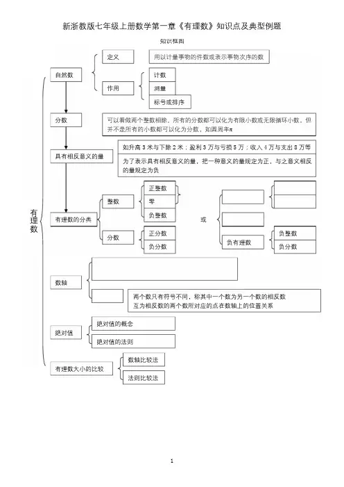 新浙教版七年级上册数学第一章《有理数》知识点及典型例题
