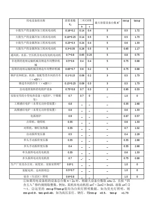 用电设备组的需要系数、二项式系数及功率因数参考值