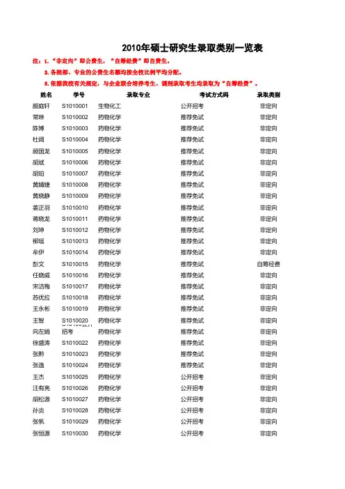 2010届录取名单