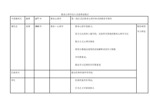 教育心理学人物归纳