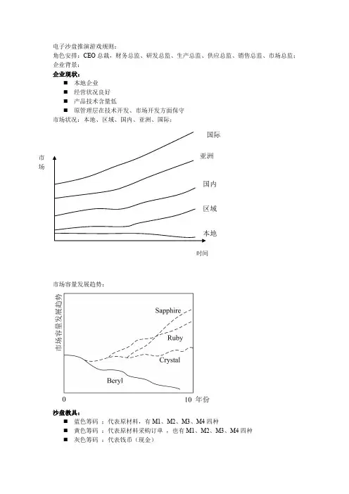 电子沙盘推演游戏规则