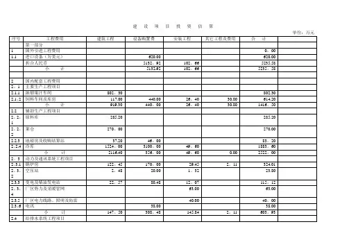 伊犁项目建议书(后附表格)剖析