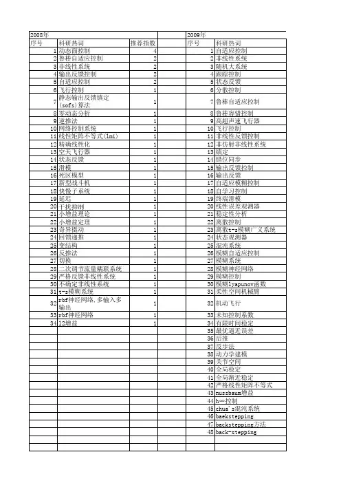 【国家自然科学基金】_严格反馈非线性系统_基金支持热词逐年推荐_【万方软件创新助手】_20140802