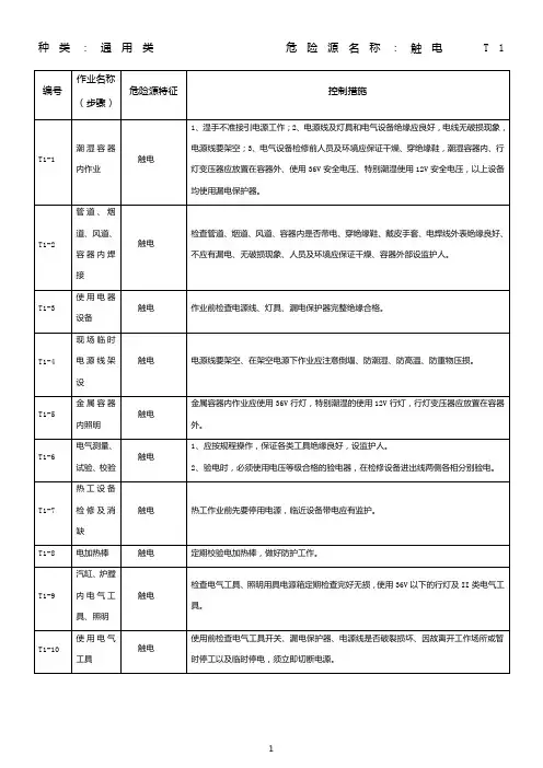 危险源辨识和控制措施