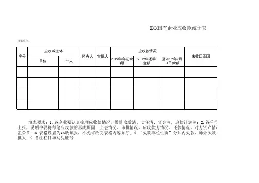国有企业应收账款统计表