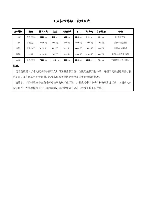 工人技术等级工资对照表