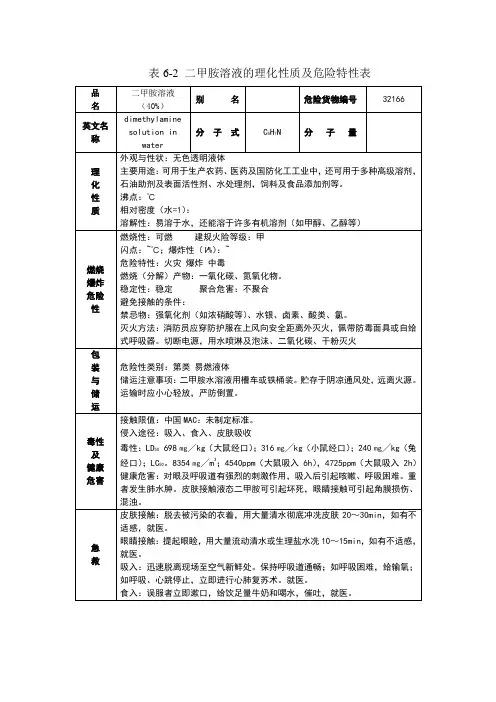 甲胺溶液的理化性质及危险特性表