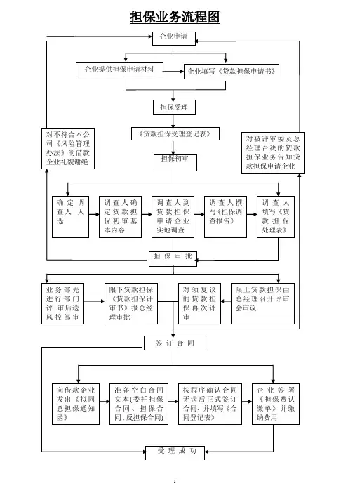 担保流程图