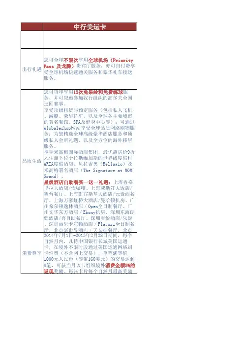各行高端信用卡对比