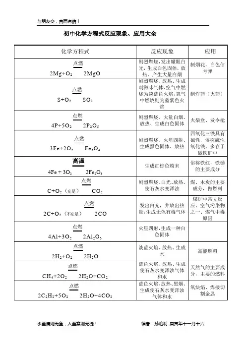 初中化学方程式反应现象、应用大全