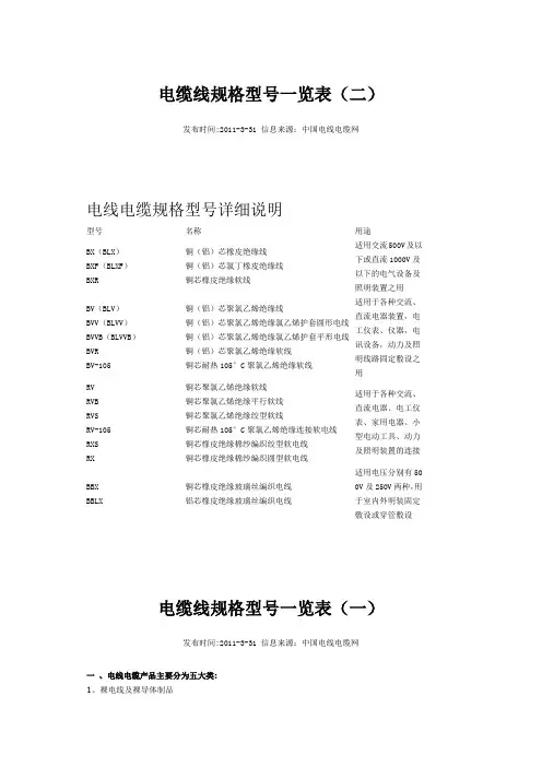 电缆线规格型号一览表
